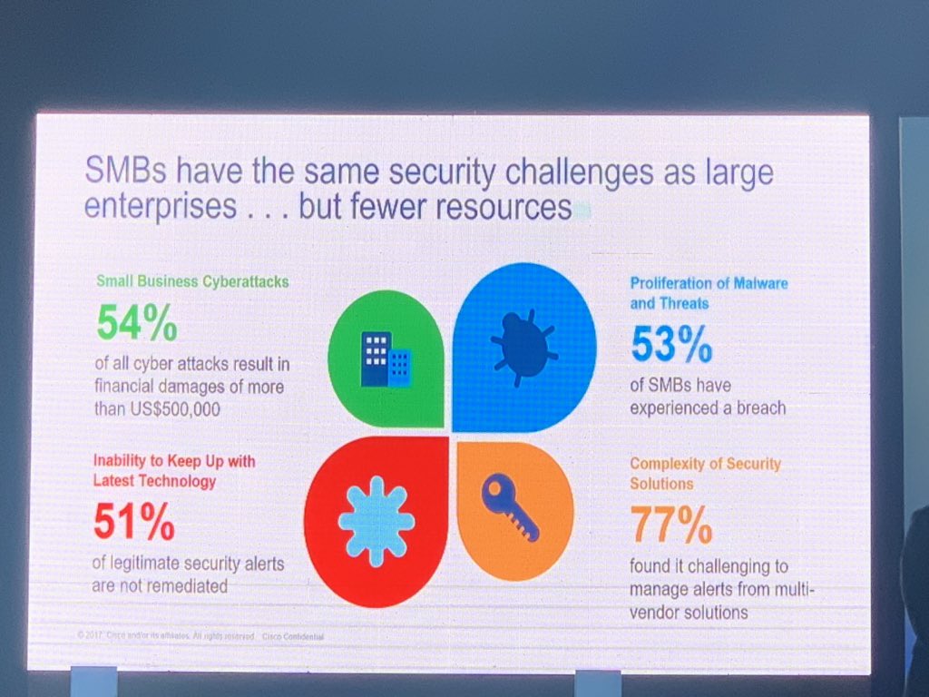 IsabelArcila8's tweet photo. Necesidades de seguridad en sector SMBs 

#CiscoPartnerLeader @Cisco_LA https://t.co/5n909cDMMY