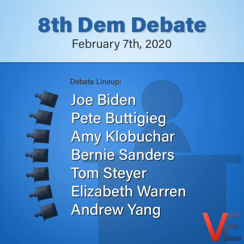 VoterEngage's tweet photo. The 8th Democratic Presidential Debate is Friday, Feb 7th in New Hampshire and will be live on ABC.

Seven candidates have made the debate stage and you can learn more about each of their stances on the issues at - https://t.co/iyeb5xfE9p

#vote #election2020 #voterengage https://t.co/PTLFCEBhvi