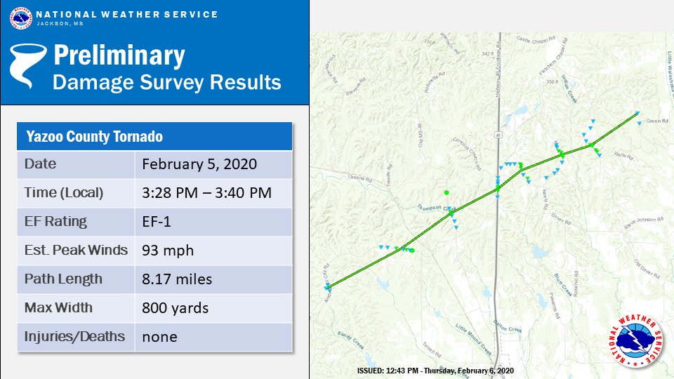 NWS damage confirms EF1 tornado in Yazoo Co. (Feb. 5, 2020). Max winds: 93mph. Path length: 8.17 miles. Max width: 800yds. This tornado tracked north of Bentonia and caused numerous tree damage all along the path, destroyed a shed and caused minor shingle damage to a home.