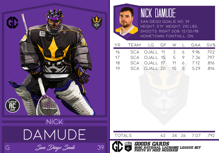 Lacrosse Cards (@lacrossecards) on Twitter photo Nick Damude (<a href="/NDamude/">Nick Damude</a>) of the <a href="/SealsLax/">San Diego Seals</a> is today's #NLL Card of the Day! #LaxCards Nick Damude (<a href="/NDamude/">Nick Damude</a>) of the <a href="/SealsLax/">San Diego Seals</a> is today's #NLL Card of the Day! #LaxCards