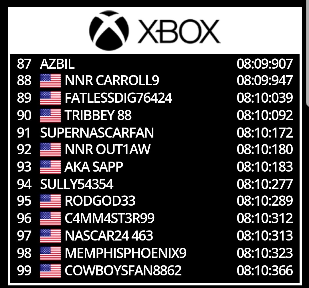 Not too happy with where I finished <a href="/CLTMotorSpdwy/">Charlotte Motor Speedway</a> in the 1st round of the #eNASCARHeat Pro League qualifiers. Could have done much better. Was going to make some last minute runs and didn't realize the lobbies had closed down! On to @BMSupdates! Good luck to all!