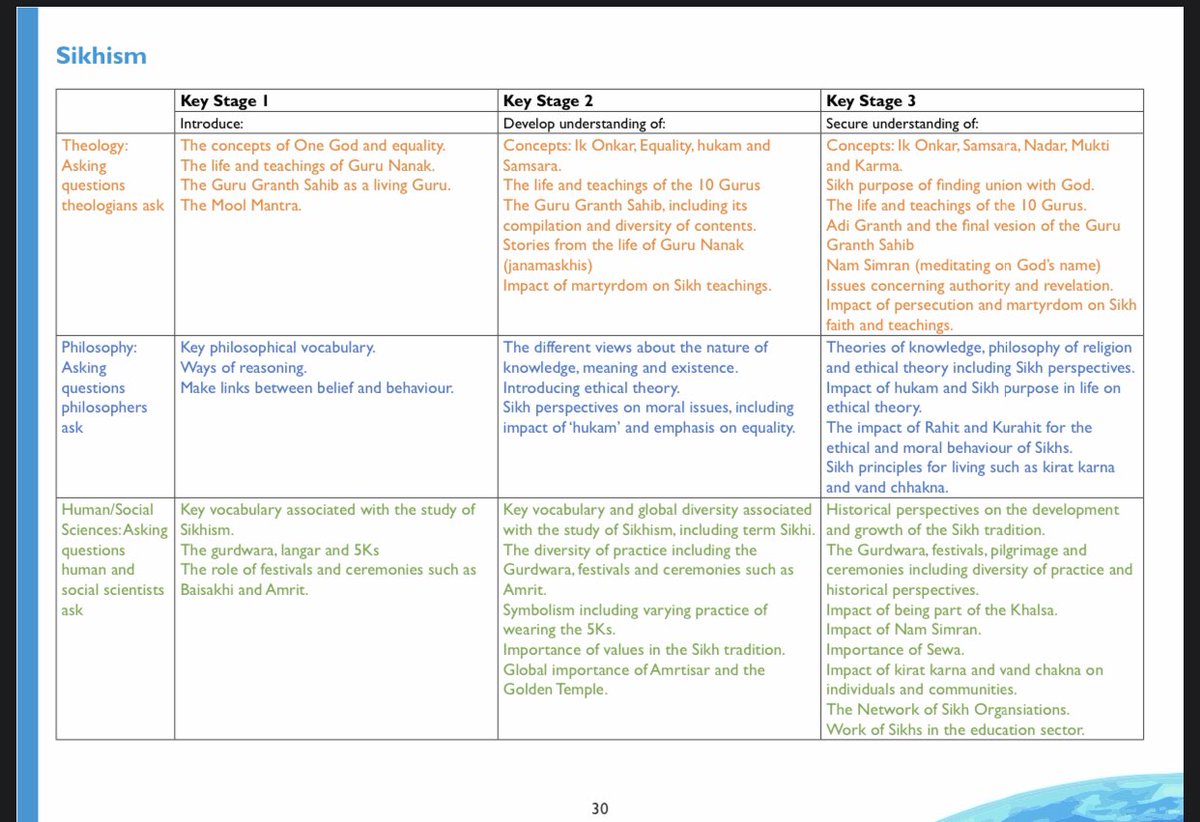 RE_McGEE's tweet image. Now that we have #UnderstandingChristianity in Ks3 we know that our other units are lacking in challenge. In our department meeting today we were able to use this guidance from the Norfolk AS to create new enquiry questions taking some inspiration from #StrictlyRE @TeamRE_UK