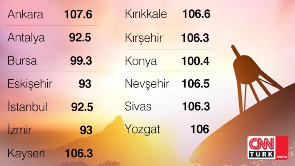 Dinleme, dinletme, radyolardan sil...

#CNNTürkBoykot