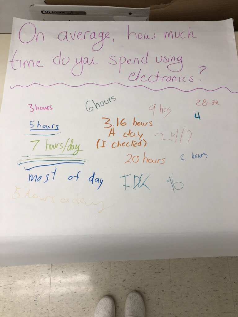 MissJannone's tweet image. Graffiti walls are a great way to gauge prior knowledge and opinions of students before diving into a unit! #media #techuse #sel #randolphschools