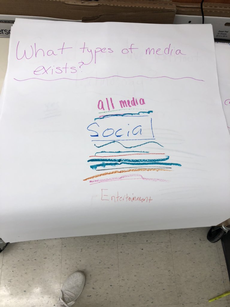 MissJannone's tweet image. Graffiti walls are a great way to gauge prior knowledge and opinions of students before diving into a unit! #media #techuse #sel #randolphschools