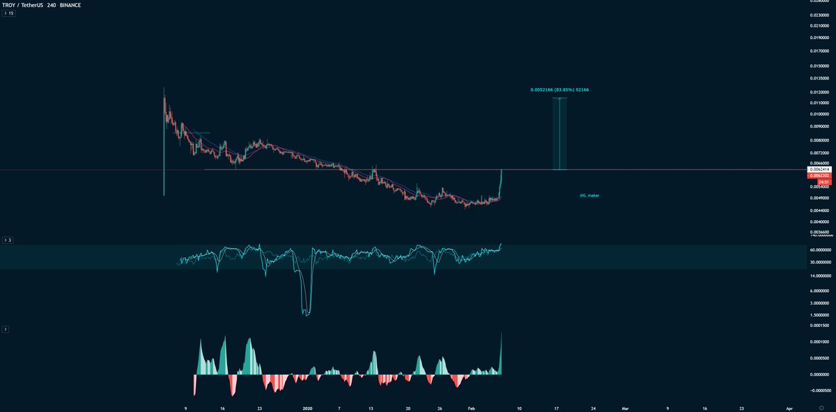 G_maker's tweet photo. $TROY your next $OGN
Wait for the back test. There will be one. https://t.co/gh1jJh4UN5