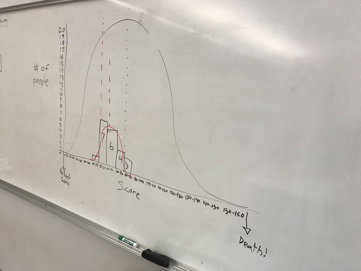 Tackling some basic math in English 10! Lord of the Flies Survival Activity.
#UNBCED #Practicum #Math #SD57