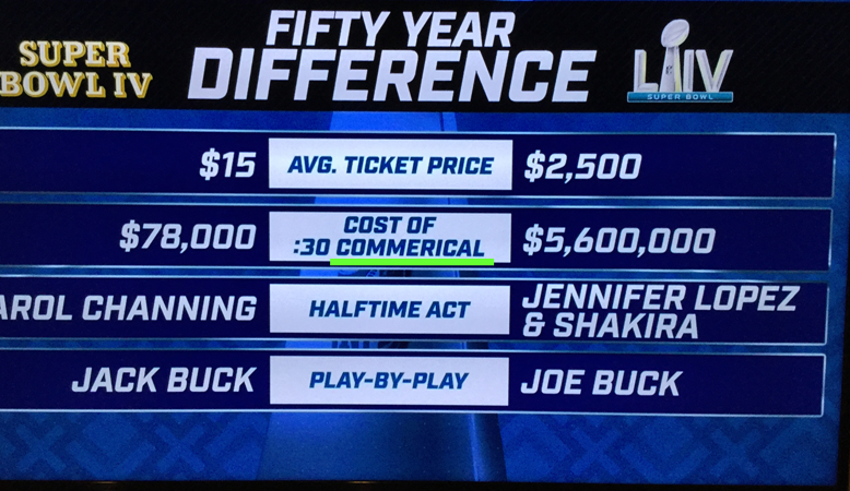 DailyTypo's tweet photo. DT 1409: @NFLonFOX (Super Bowl edition). I wonder what the cost of #proofreading would have been? https://t.co/ybzuBNDC2h
