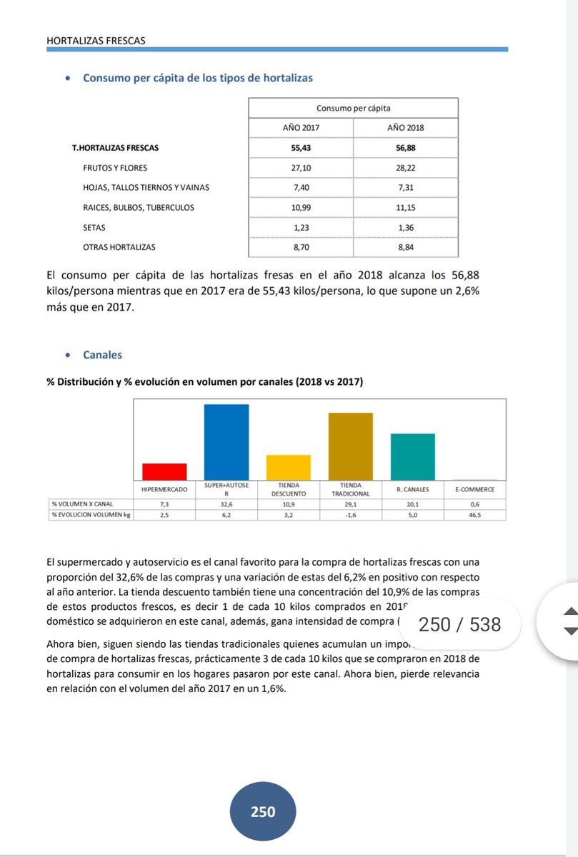 Cooperativas Agro-alimentarias de España tweet media