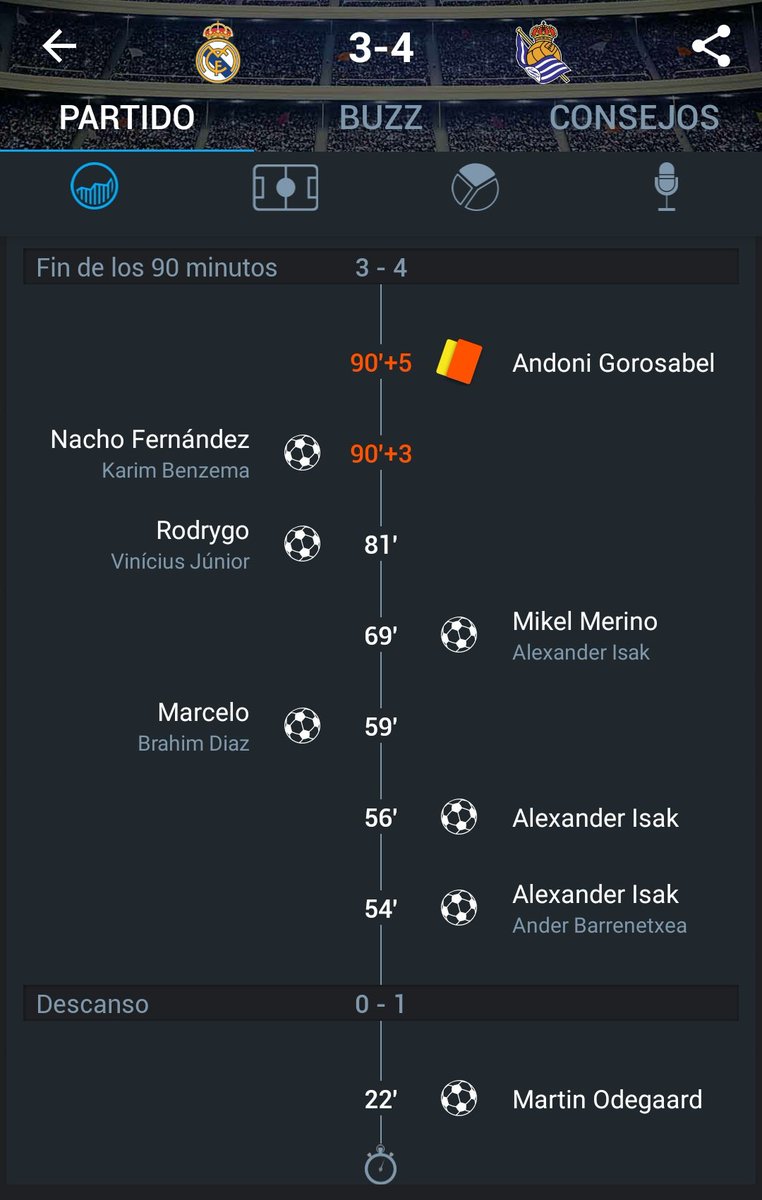 Final en el Bernabeu. La #RealSociedad pasa a las semifinales de la Copa del Rey tras vencer 3-4 al #RealMadrid