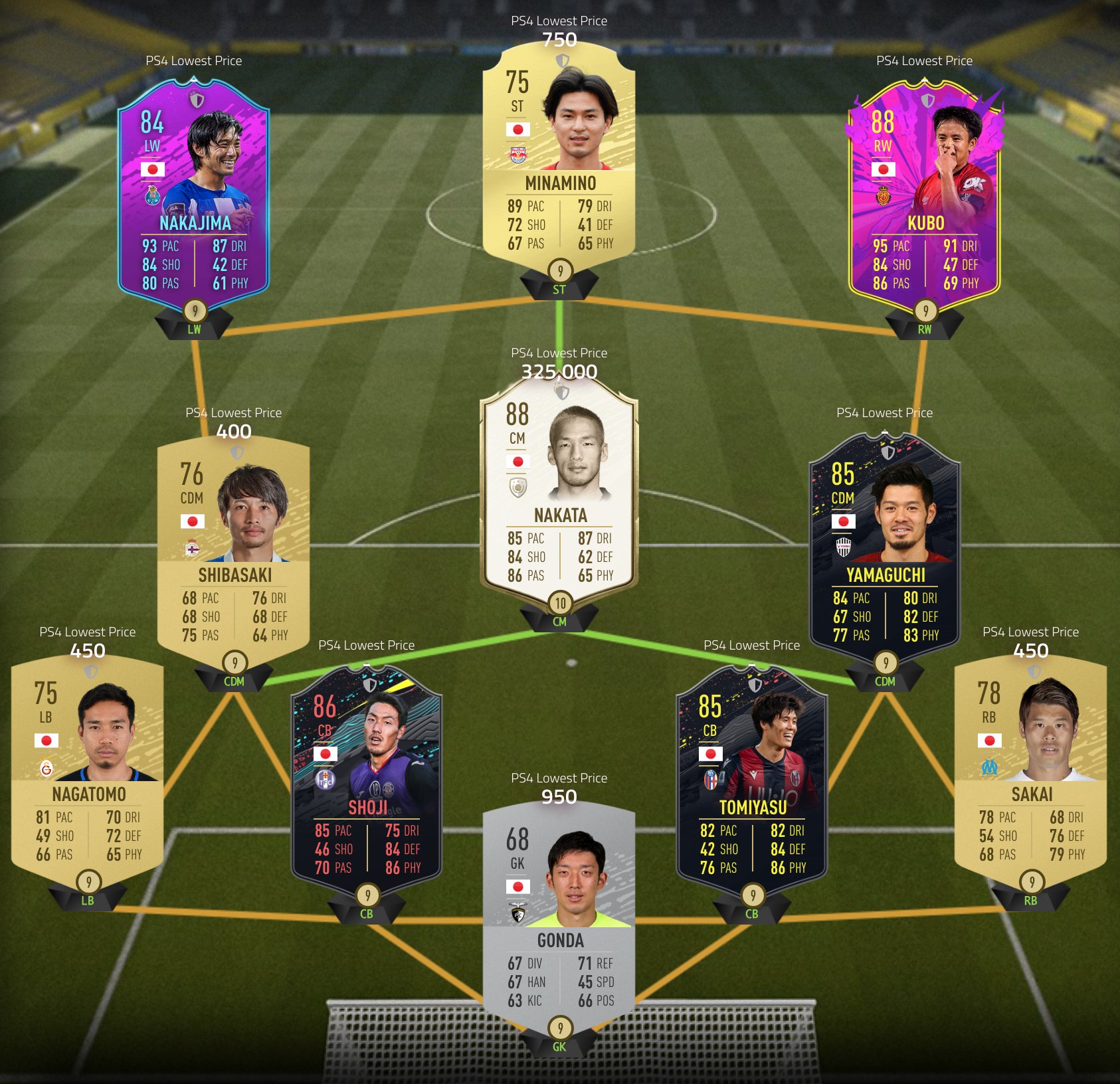 Ester Fifa 現在の日本人オンリースカッドの一例 Fifa Fut T Co Aid1rmx0tv Twitter