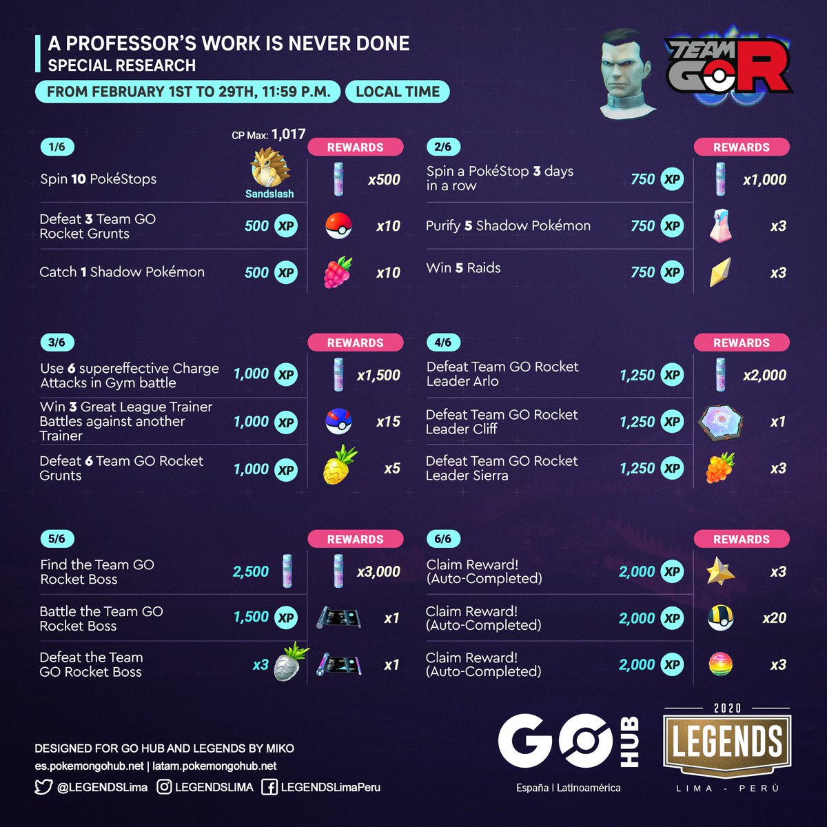 Team GO Rocket Leaders - July infographics : r/TheSilphRoad