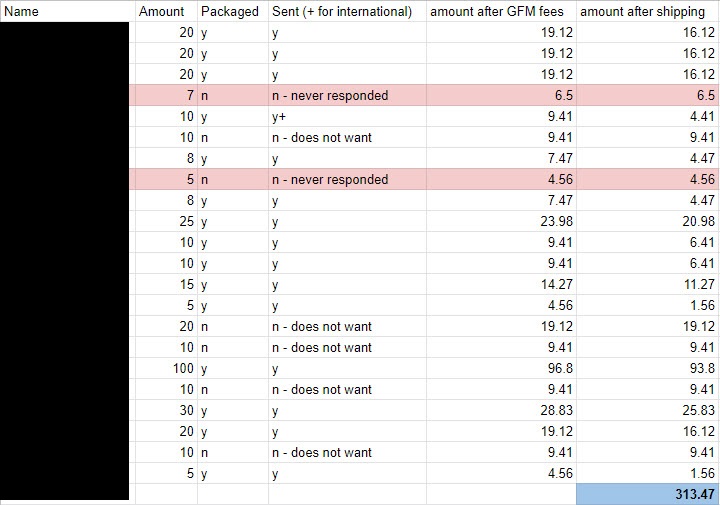 TeamToadhouse's tweet image. Thank you so much everyone who donated to our fundraiser for @WWF_Australia - We just donated $313.47! 

I appreciate everyone who donated their hard earned money &amp;amp; time, spread the message, and supported our cause! Thank you! #ToadsSupportToads (And Koalas!)