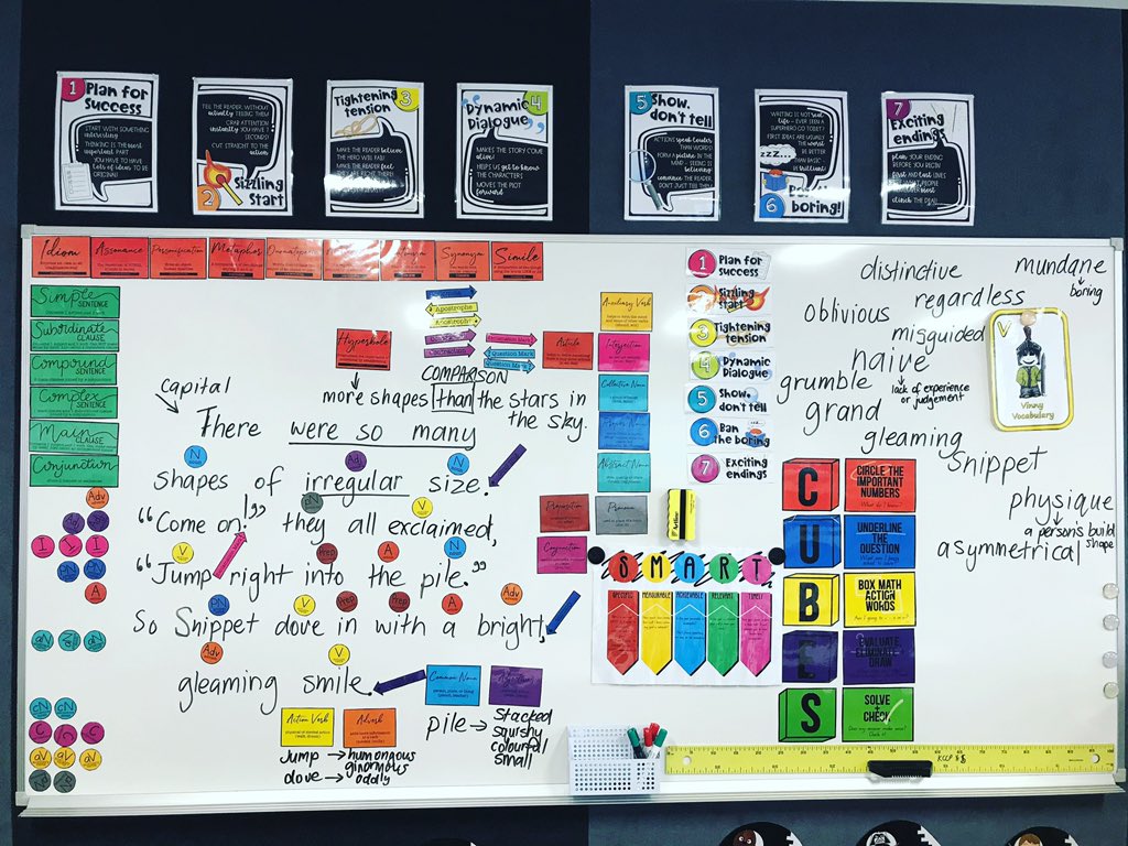 I’m LOVING my literacy wall. It’s the most colourful part of my classroom at the moment. Filled with sentence studies, vocabulary, definitions etc and its only week 2! #literacy #english #sentencestudy #7stepstowriting <a href="/7stepswriting/">Seven Steps Writing</a>