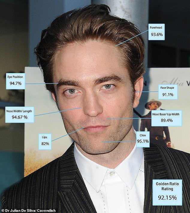 Bilimsel verilere göre yeryüzündeki en yakışıklı erkek Robert Pattinson.