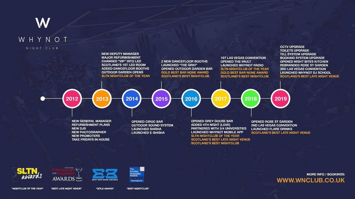 2012 - 2020 👀❤️🏆