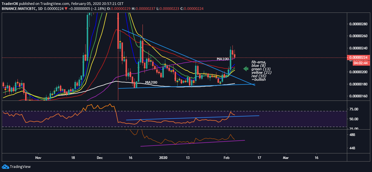 Okii070's tweet photo. scalping $matic https://t.co/Z4pwxYhdmP
