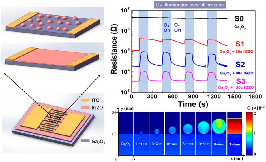 nanotrac's tweet photo. ACS AMI [ASAP] Room-Temperature Ozone Sensing Capability of… https://t.co/XWPmGM5xNC Via @ACS_AMI #ACSAppliedMaterialsAndInterfaces #InterdisciplinaryCommunity #ScienceJournal #CompositeMaterials #NewlyDiscoveredMaterials #FunctionalInorganicMaterials #BiologicalApplications https://t.co/wBfM8wqVdj