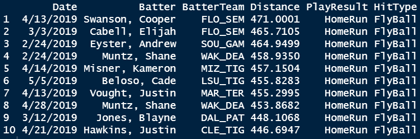Moore_Stats's tweet photo. Longest tracked hits of 2019: (@JasonOchart) https://t.co/Daoi2UGeNc