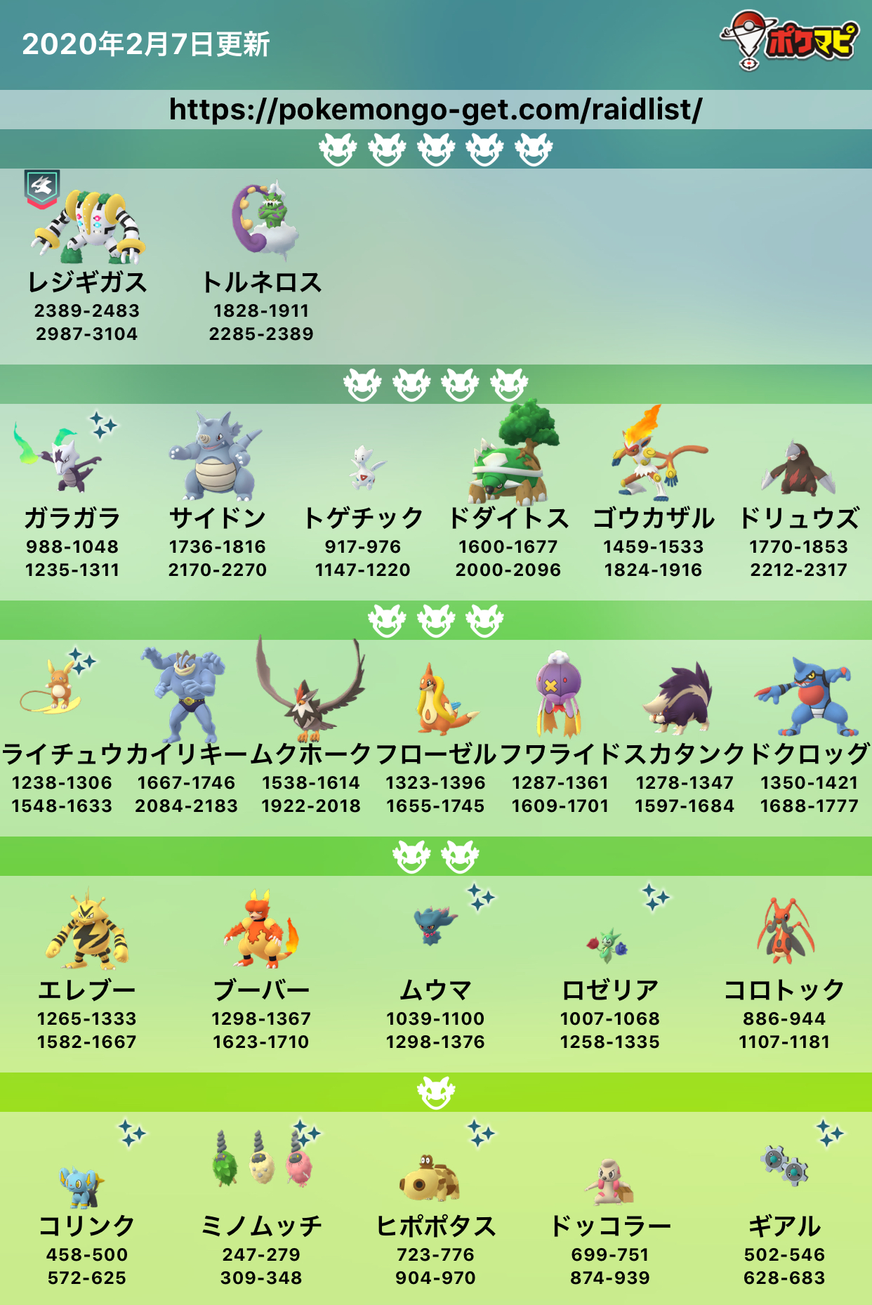 ポケモンgo攻略情報 ポケマピ シンオウ地方イベントの記事を更新しました イベント開始後に確認されている出現中レイドボス T Co Feuexulnd0 ポケモンgo シンオウ地方 T Co Q2nfhjtovw Twitter
