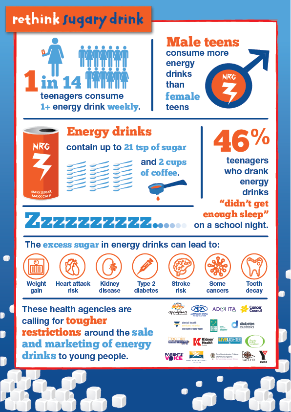 FHAllianceAU's tweet image. Energy drinks just aren't worth the buzz. With some containing up to 21 teaspoons of sugar and as much caffeine as two cups of instant coffee we need to help people #rethinksugarydrink bit.ly/2S52Nu4