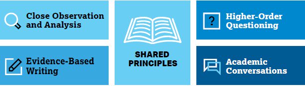All Pre-AP courses share a common set of classroom routines and approaches that give students many opportunities to strengthen their critical thinking skills while building their confidence in the classroom.

Learn more about the Pre-AP Shared Principles ➡️bit.ly/30DSW0i
