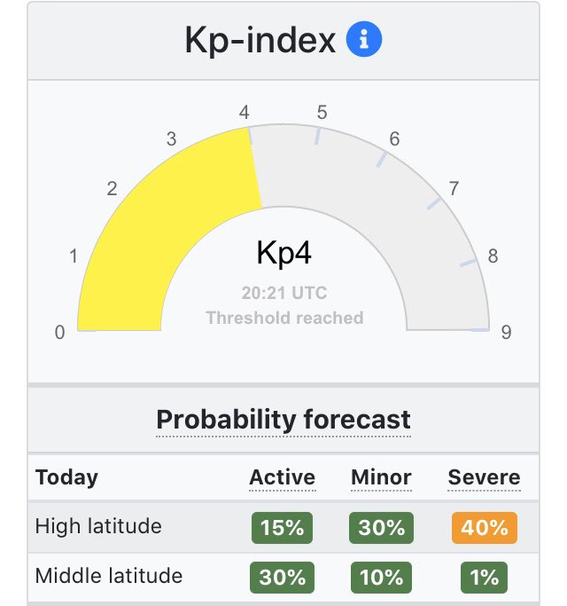 PK index, planetary k index, has reached the threshold of 4 on February 6 as a result of the magnetic effects of the sun, this will cause some humans and animals to feel various mental and physical effects, such as anxiety and migraines, until a level of 3 or lower occurs