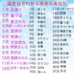 【占い】誕生日で分かる本来の貴方!？5割はクズな結果となる!