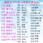 【占い】誕生日で分かる本来の貴方!？5割はクズな結果となる!