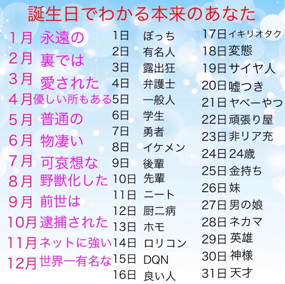 【占い】誕生日で分かる本来の貴方！？5割はクズな結果となるwww