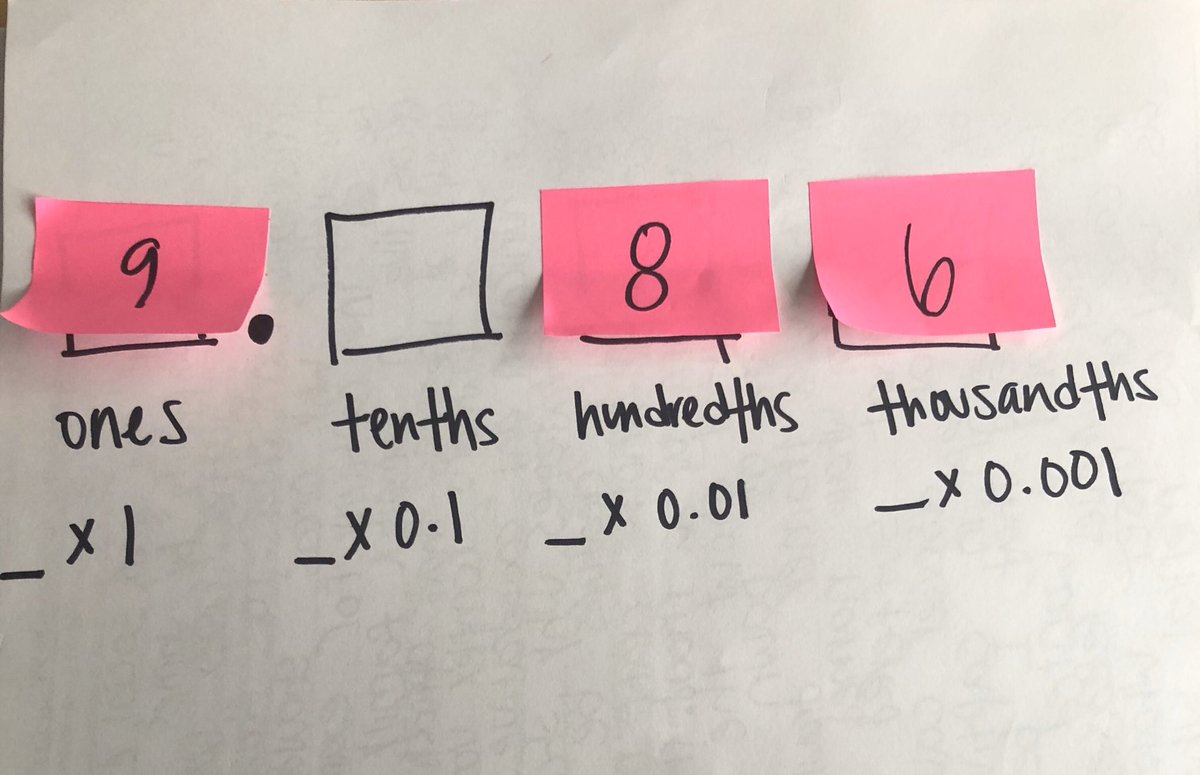 Quick graphic organizer to help students visualize place value in standard, expanded, and word form #math #placevalue