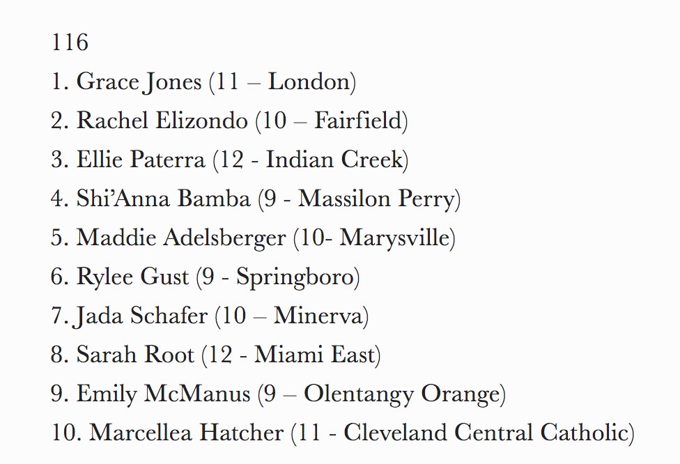 Mrs_Shaw1's tweet photo. Congrats Grace Jones ranked 1st at 116lbs. in the final girls state ranking!!! First girls state tournament February 22-23rd at Hilliard Davidson HS
@LCSRedRaiders @LHSmbrowning 

https://t.co/C7BM5LEVk9 https://t.co/ONGaAc8jfy