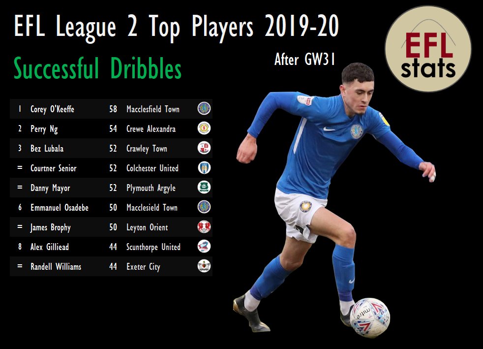 EFL Stats tweet media