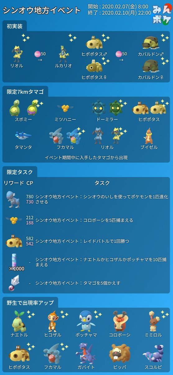 ポケモンgo攻略 みんポケ 訂正 すな 1000のタスク シンオウ地方イベント ナエトル ヒコザル ポッチャマ いずれかを5匹捕まえる