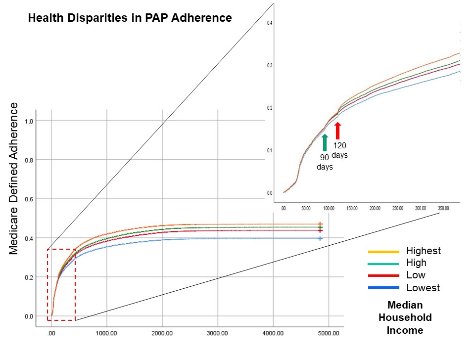 Sai Parthasarathy, MD tweet media
