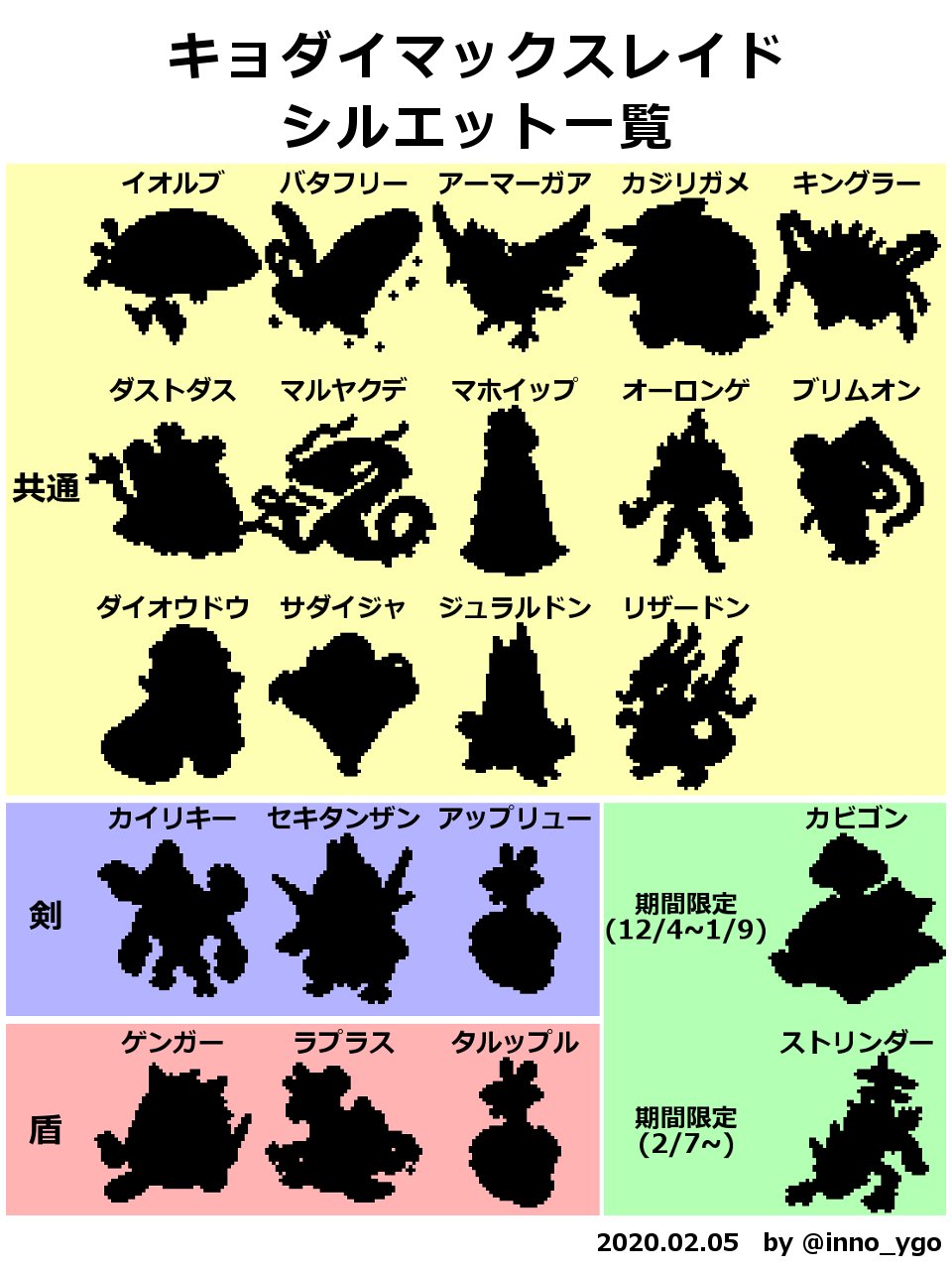 イノセント ワイルドエリアのレイドで出る らしい キョダイマックスのシルエット一覧です 探しても見つからなかったから自分で作りました 多分網羅してるけど足りないのあったら教えてください ポケモン剣盾 T Co 1t3qbxdjpz Twitter