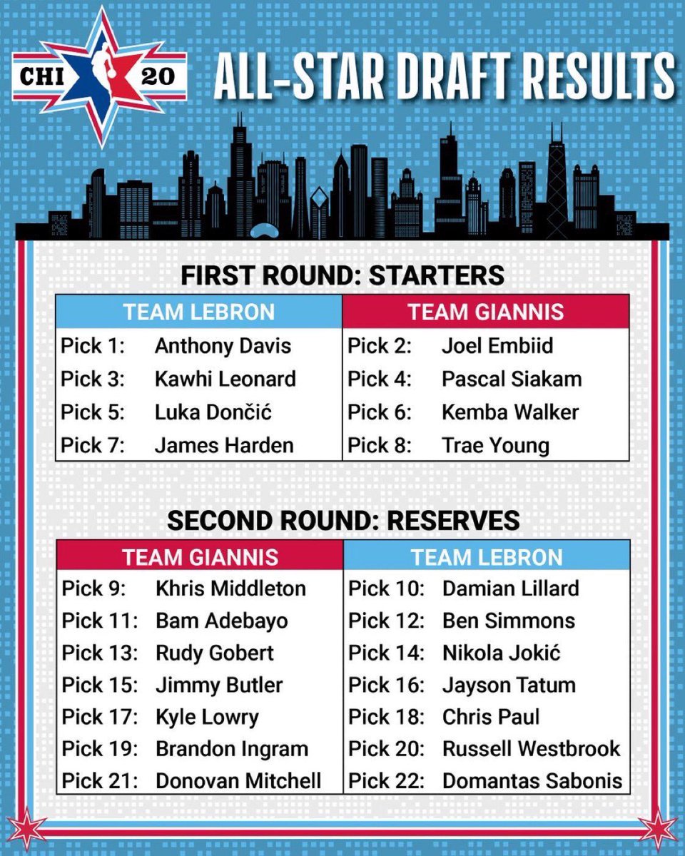 JLew1050's tweet photo. Completely forgot this was also happening today, but Giannis drafted both Siakam (4th pick) and Lowry (17th). They'll all be coached by Nick Nurse and the Raptors staff. https://t.co/iIB1G2zVtT
