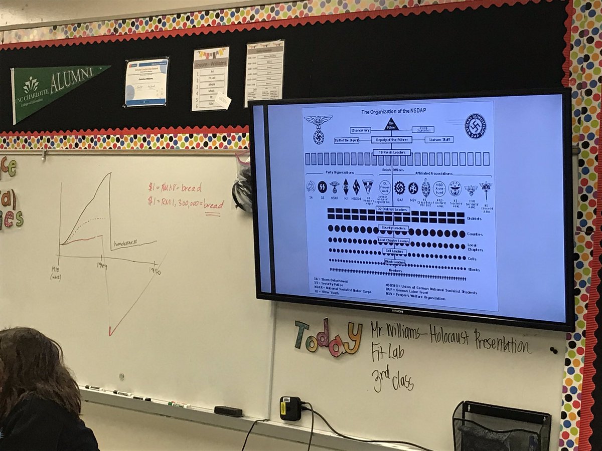 COWilliams5th's tweet photo. So glad my hubby could come share Holocaust information with our kiddos @Rbrownbobcats #RBMstem #RBMtribe @KrinaPressley https://t.co/mgFx912wXR