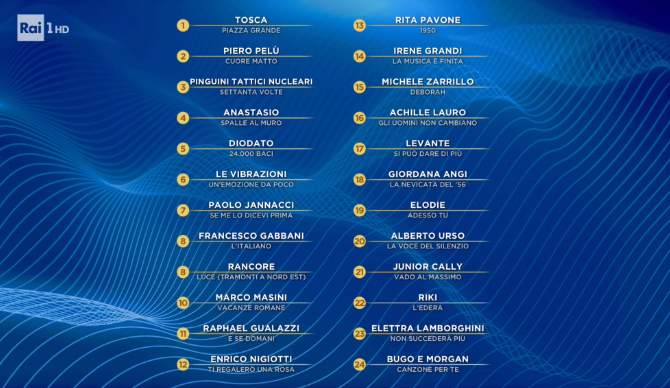 SanremoRai's tweet photo. La classifica della terza serata votata dall'orchestra.
Siete d'accordo?
#sanremo2020 #sanremo70 https://t.co/0YRHE27NCB