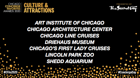 CP_Chicago's tweet photo. Congratulations to our top 7 winners in the Culture &amp; Attractions category! @artinstitutechi @chiarchitecture @ChicagoLine @DriehausMuseum @ChiFirst @LPZooEvents @shedd_aquarium #conciergeday #CFAs2020 https://t.co/N3NOJFwCva