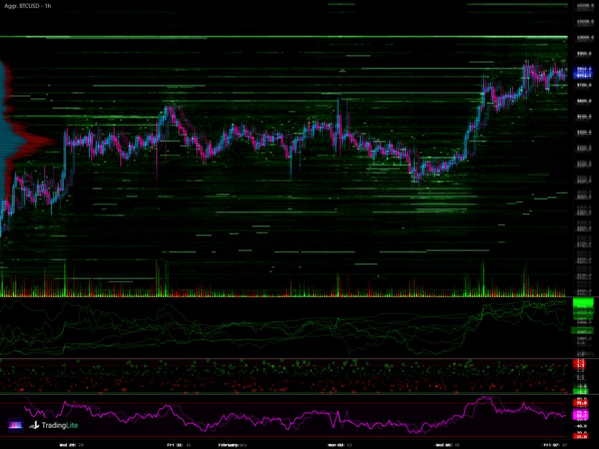 BTCUSD Aggregate Heatmap | timeframe: 1h