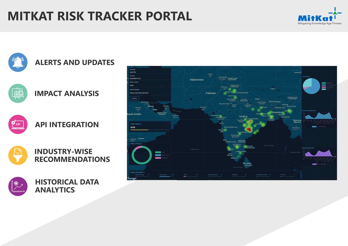 MitKat_Advisory's tweet photo. Being informed is being prepared! @MitKatAdvisory's #Risk Tracker portal can give you #RealTime time inputs on events around and afar. Call us for a free demo at +91 9844298836 or drop us a line at contact@mitkatadvisory.com 

#Informationservices #Businesscontinuity https://t.co/6PDeZTXanr