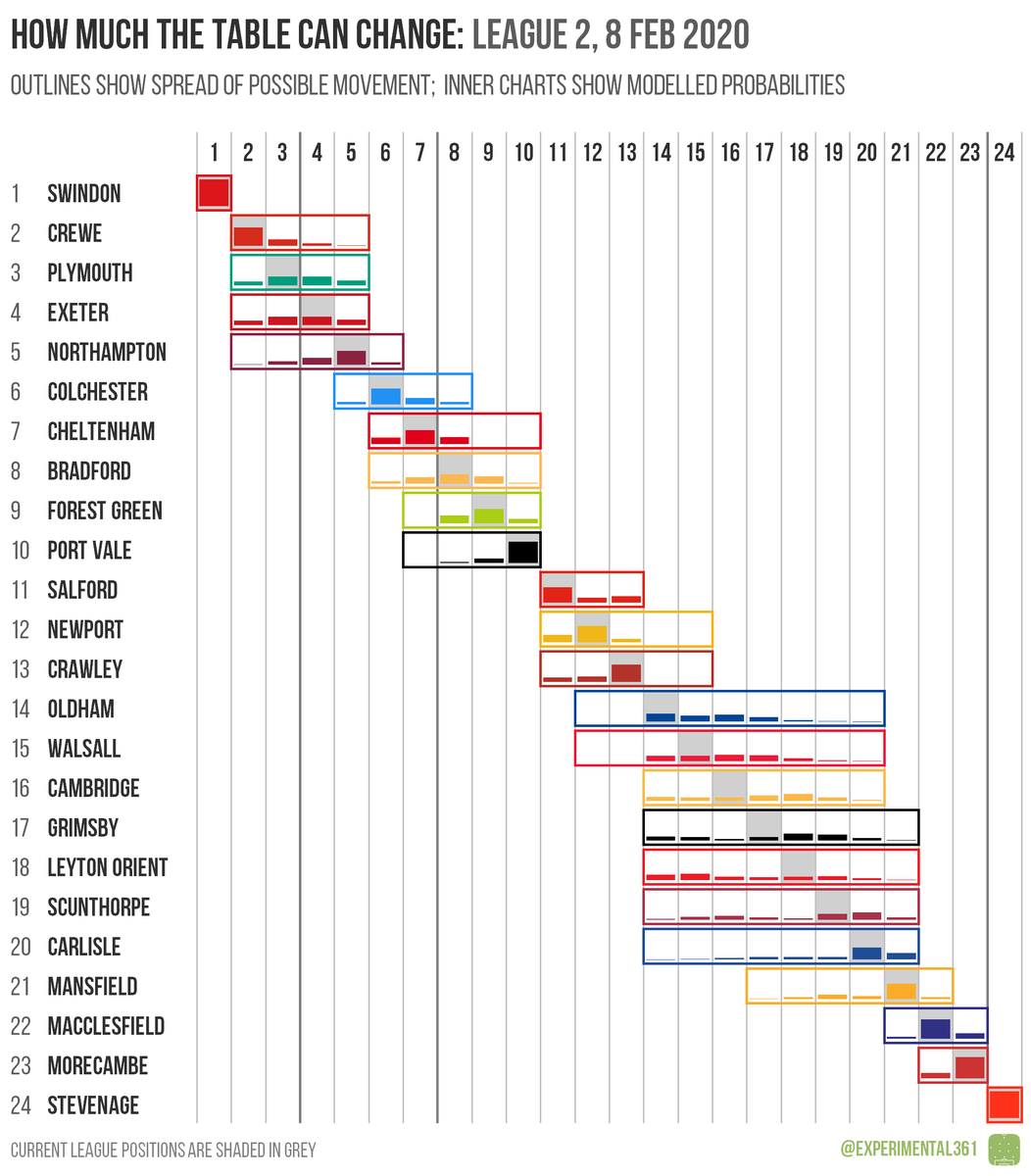 Ben Mayhew On Twitter Here S How Much The Next Round Of Fixtures