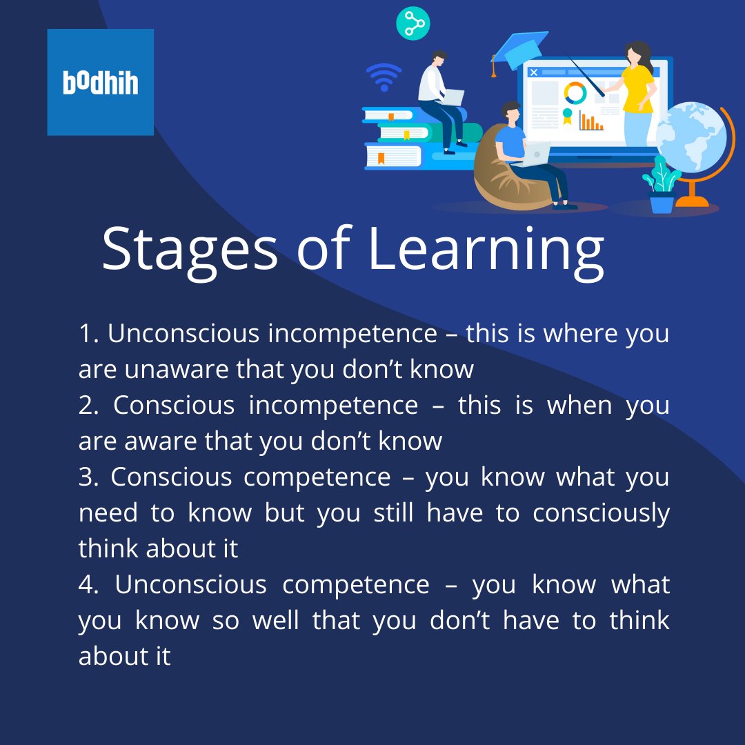 BodhihTraining's tweet image. Stages of #learning.
#trainers #LEARNINGSKILL #trainthetrainer #tips #corporatelearning #edtech