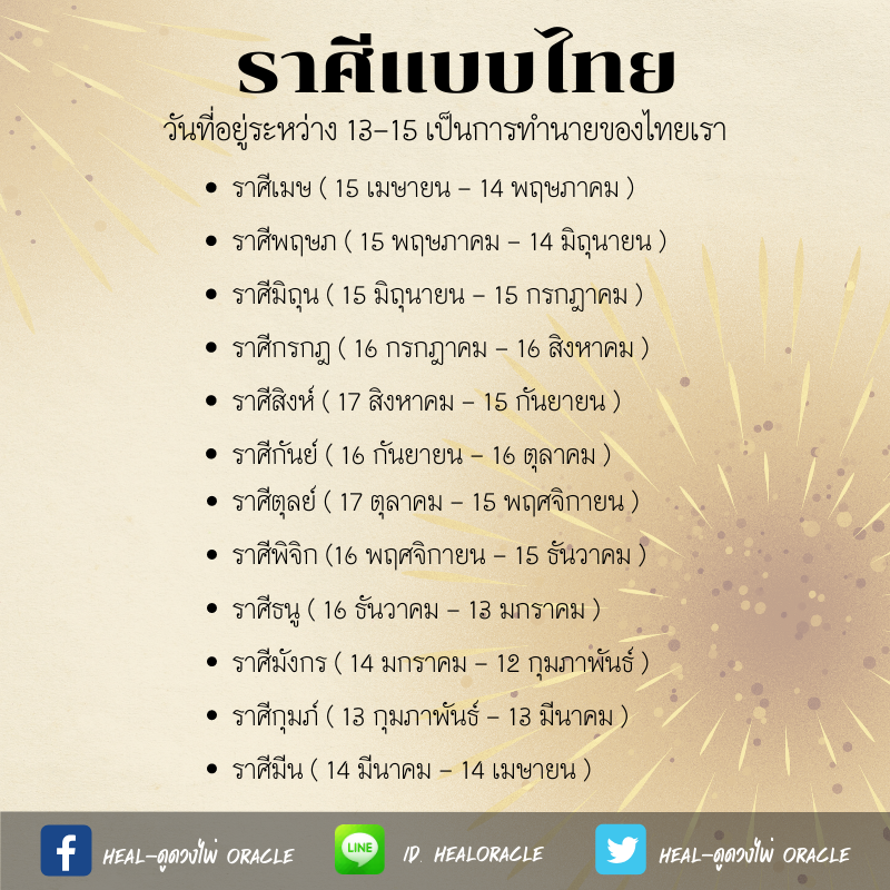 เกิด ราศี อะไร