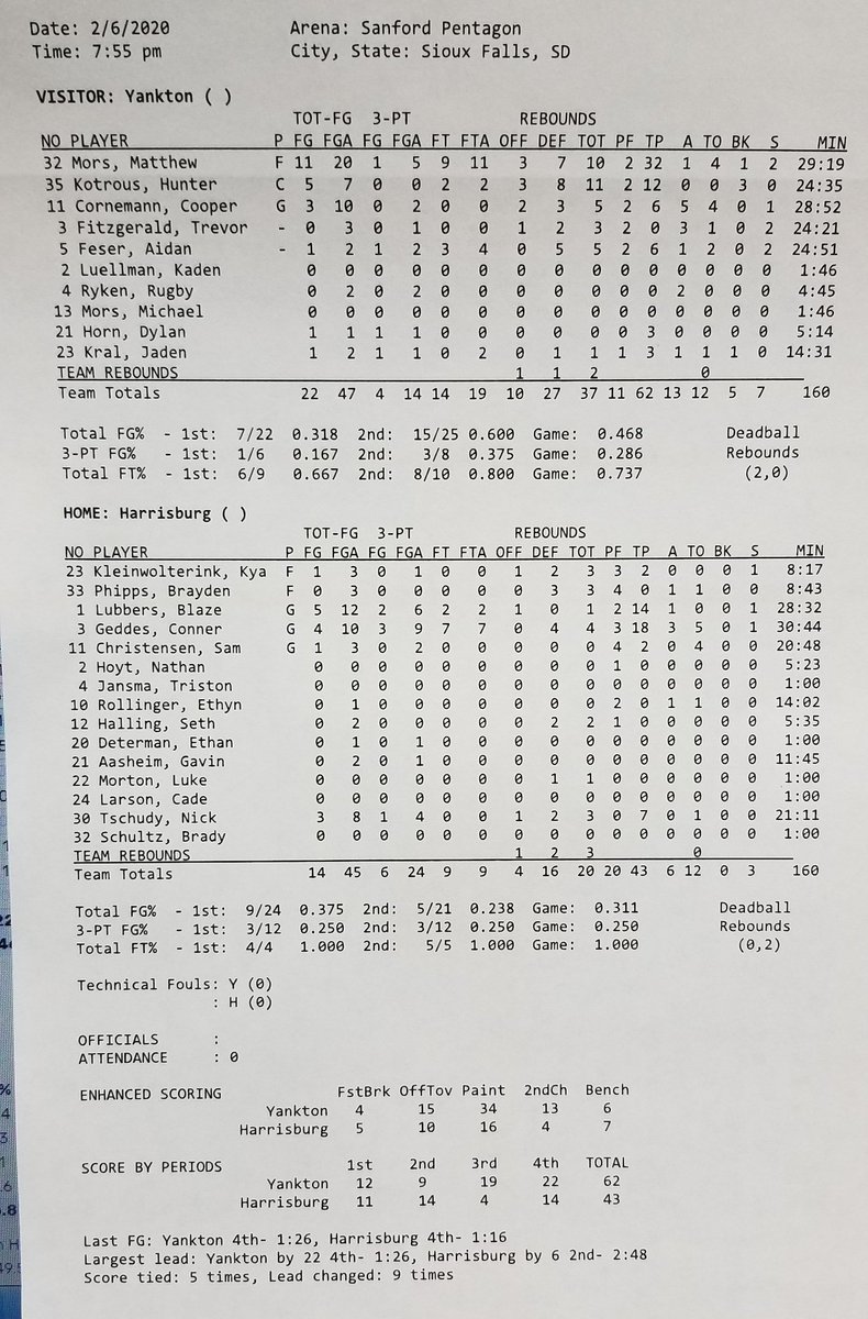 Final stats