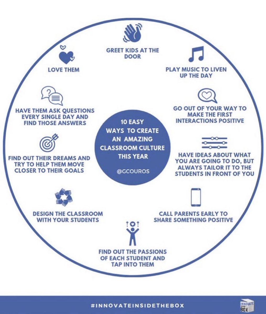 gcouros's tweet photo. 10 Easy Ways To Create an Amazing #ClassroomCulture This Year  https://t.co/aopRfHZl9R #innovatorsmindset #InnovateinsideTheBox https://t.co/rkS9B8rN33