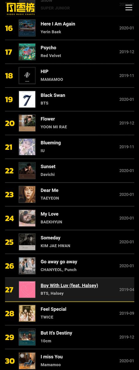 sme_indonesia's tweet photo. [LIST] #SUPERJUNIOR's '#2YA2YAO' ranks #1 on KKBOX Taiwan Singles Chart for this weeks.
#SME_SJ  #슈퍼주니어  #SJ_TimeLESS @SJofficial #ELF https://t.co/m5TLkhRHmG