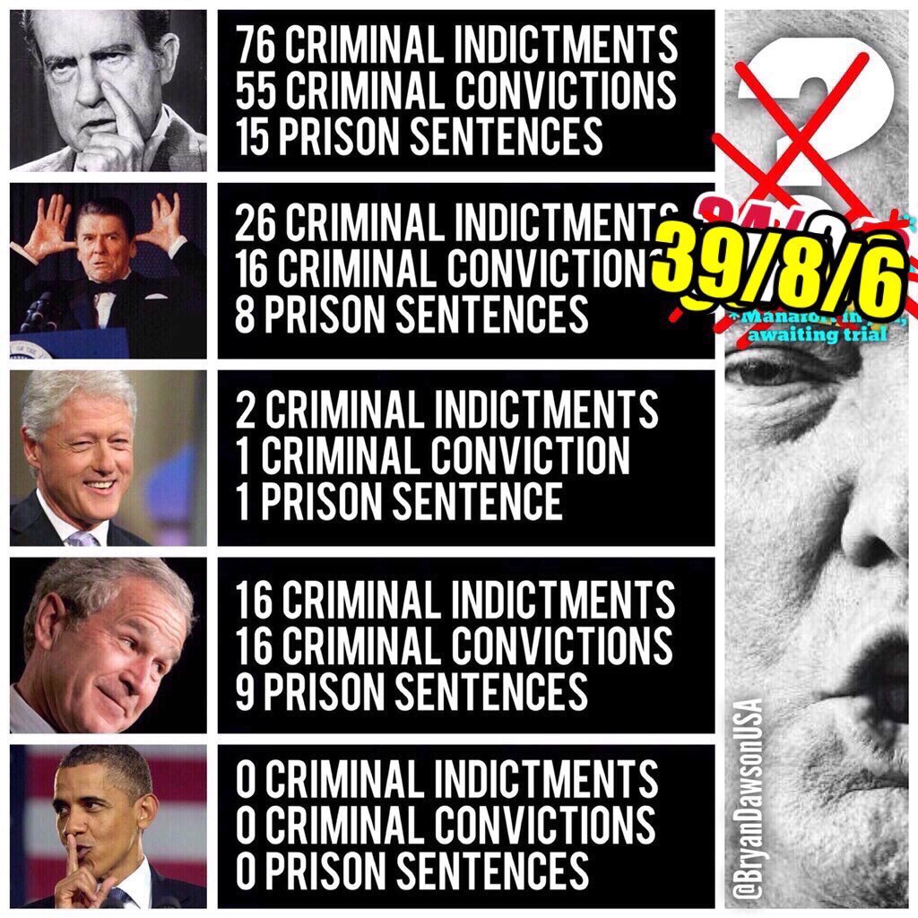 ‪Reminder: Republicans don’t care when one of their own breaks laws or violates the Constitution. They didn’t care with Nixon. Didn’t care with Reagan or Bush. Didn’t care with Trump.‬

‪It’s not about cowardice. It’s only about power and a chance to dismantle a century of progress.‬