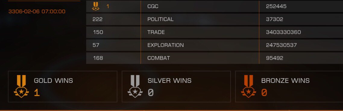 Osiris_ED's tweet photo. Proud of all of the Xbox members that helped us earn 1st place in CQC in the latest @EliteDangerous season.  Enjoy your cockpit decorations!

#elitedangerous #SquadGoals #sqaudron https://t.co/1hDGFoPIV9